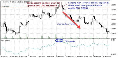 Market Sentiment: How It